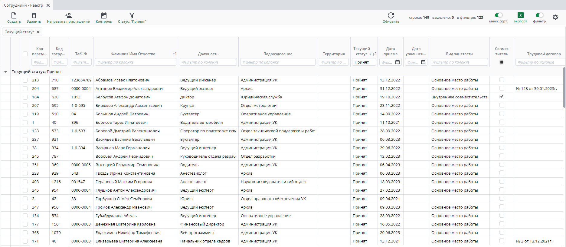 Рисунок 2 Пример реестра сотрудников