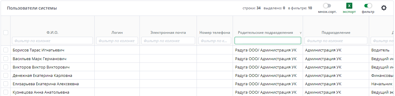 Рассылка администрации