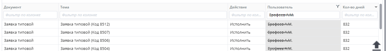 Рисунок 5 Просроченные документы по выбранному пользовавтелю