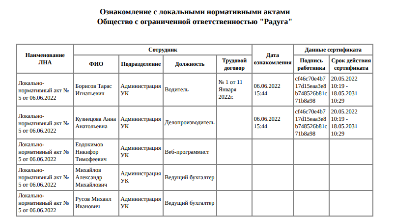 Лист ознакомления