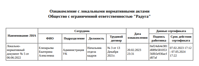 Лист ознакомления сотрудника