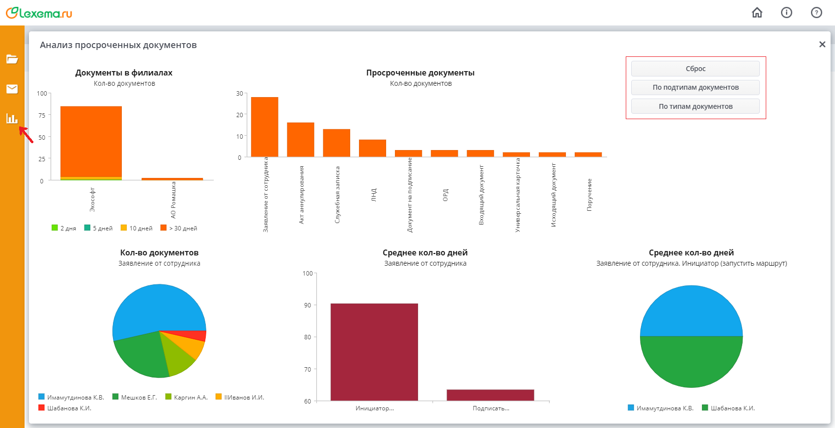 Рисунок Виджет Анализ просроченных документов